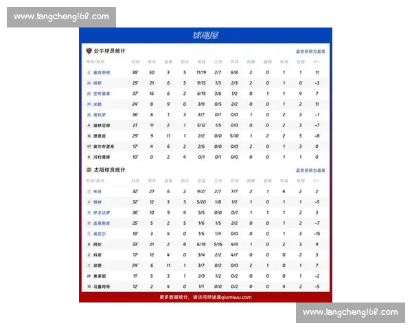 凯尔特人对阵公牛最新赛程安排及赛季对决前瞻分析